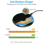 30W Wireless Charging Pad with USB-C Cable for Qi Devices, view 11