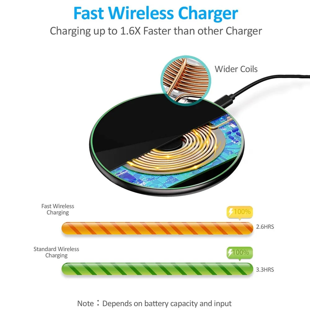30W Wireless Charging Pad with USB-C Cable for Qi Devices, view 11