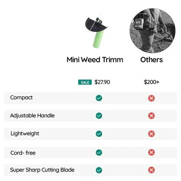Cordless Battery-Powered Mini Weed Trimmer with Extension Pole, view 6