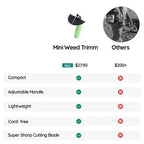 Cordless Battery-Powered Mini Weed Trimmer with Extension Pole, view 6