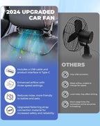 USB Car Cooling Fan Set of 2, 3 Speeds, Headrest Mount, 5 V, view 7
